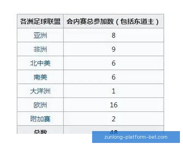 聚焦二〇二六世界杯参赛球队扩军背景下世界足球实力版图新变化趋
